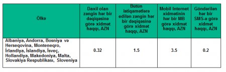 Azercell-lə Avropada tək qiymət Azercell-lə Avropada tək qiymət