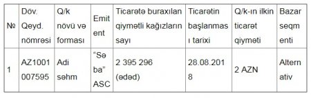 Sahibləri "SƏBA"ya nədən arxa çevirir...