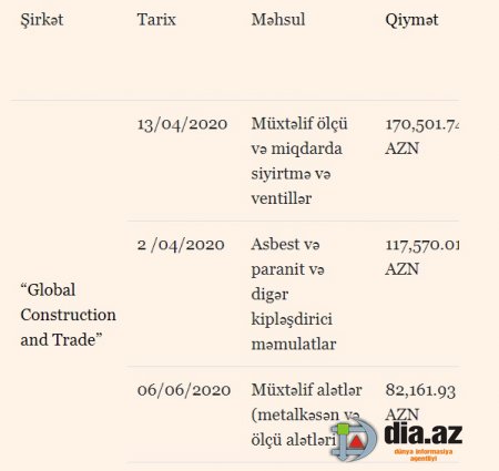 “Azəralüminium”da müəmmalı TENDERLƏR