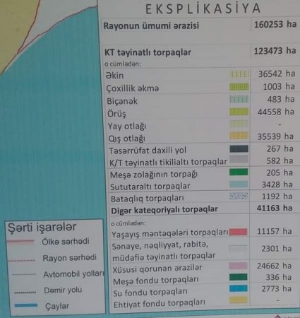 Sudan İstifadəedənlər Birliyi niyə sahibkarlarla müqavilə bağlamır?