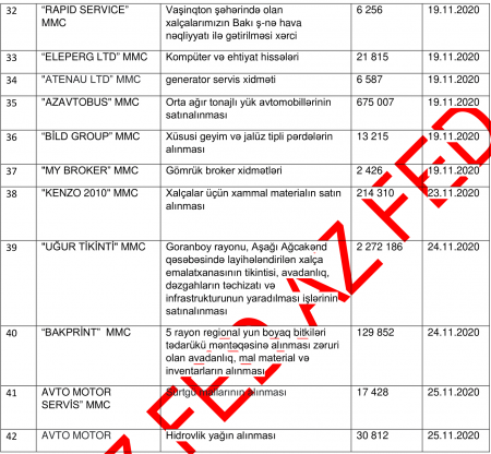 30 milyonluq əmlakına həbs qoyulan sabiq "Azərxalça" şefinin TENDER ORTAQLARI...