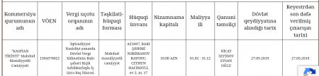 Respublika Perinatal Mərkəzində şübhəli tenderlər 