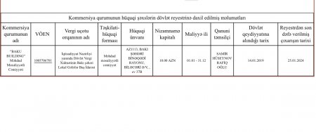 Xaçmazın icra başçısının TENDER OYUNU...