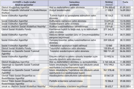 Babayevin kantorunda ƏCAİB-QƏRAİB İŞLƏR...