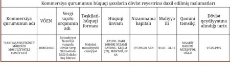 "Bakıyaşayıştikinti" MMC-nin külli miqdarda vergi borcu yaranıb